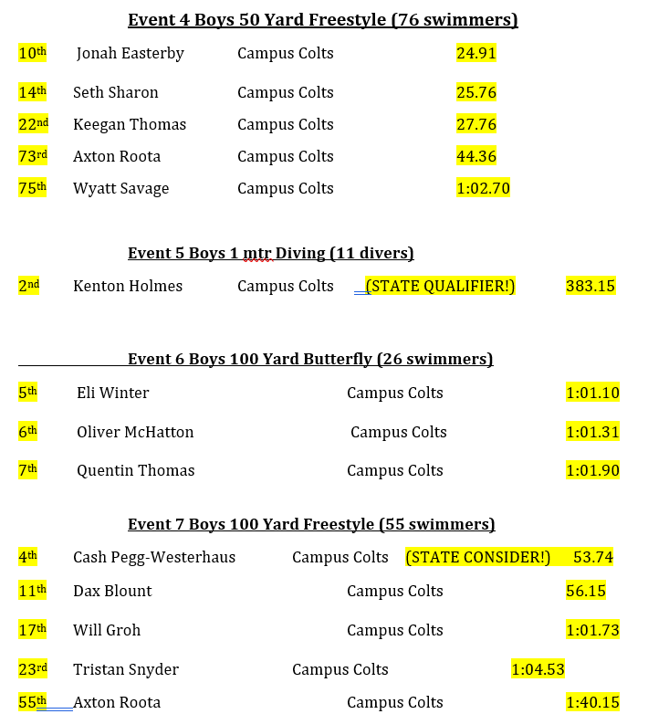 CampusColtSwim1's tweet photo. Very competitive, hard fought meet last night. Lots of time improvements and some boys got to swim some different races. Season is going great! Here are our results from last night: @RonaldA05576189 @ClearwaterCHS @chsbooster261 @clearwater_club https://t.co/BA6ulZtEJm
