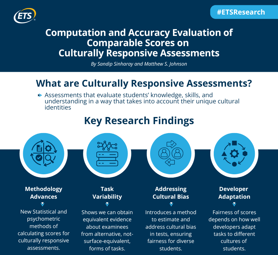 Explore the significance of culturally responsive assessments with @ETSInsights researchers Sandip Sinharay and Matthew Johnson! This methodology promotes fairness and equity for students from diverse backgrounds. 🌍📚 🔗 Dive in: bit.ly/3vJpbiX