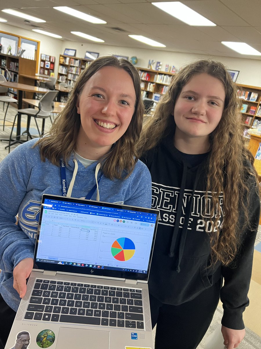 Our math teachers are amazing! Congrats to the 12th grade team for winning this year’s Reading competition! Ms. Haibach and Mr. Zimmer lead them to victory. 😍📚 Thank you to Mrs. Larter and Amber for their leadership and hard work on this.