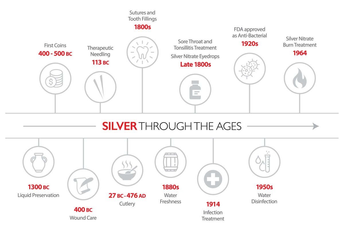 We’re voting to put Silver at the TOP OF THE PODIUM! Praised for millennia, it’s one of the most chronicled minerals in advancing human healthcare and technology. It’s been in our DNA since we started over 25 years ago. Come see us! <a href="/PerformanceDays/">PERFORMANCE DAYS functional fabric fair</a>  <a href="/FunctionalFF/">Functional Fabric Fair</a> <a href="/ttx_tp/">Techtextil Texprocess</a>
