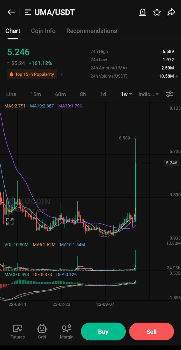 Crypto_Minhas's tweet image. $LPOOL also seems ready to follow $UMA anytime soon 🔥🚀

Volume increasing rapidly 🔥

Always diversify ur portfolio to minimize the risk of loss 🤝🏻

keep eyes on #LPOOL 👀💸🚀

#crypto #binance #btc #bitcoin #KuCoin #LPOOL #UMA #RAD #DIA #MEXC #ETF #SAROS #ONDO #RLC #MYRO