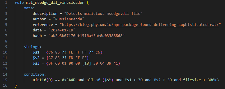#100DaysofYARA Day 19:

This rule detects the malicious msedge.dll file used by #virusloader (reference: blog.phylum.io/npm-package-fo…)

Rule: github.com/RussianPanda95…