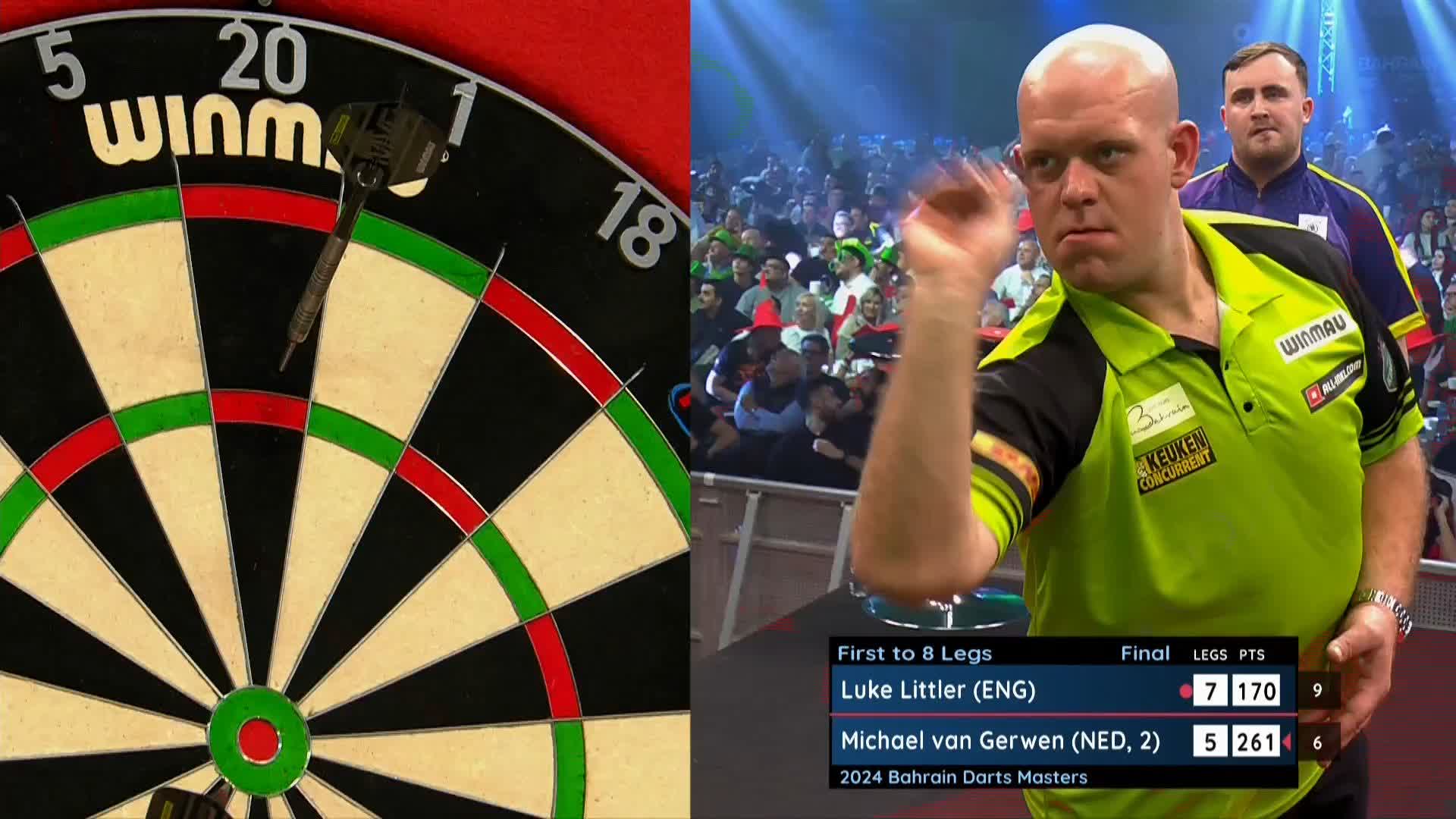 PDC Darts on X LUKE LITTLER IS THE 2024 BAHRAIN DARTS MASTER😞 Descubra