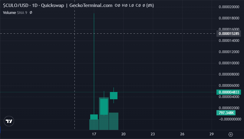 CuloCommander's tweet image. $CULO is 3 days old! Lite the fire and LFG!🔥🚀