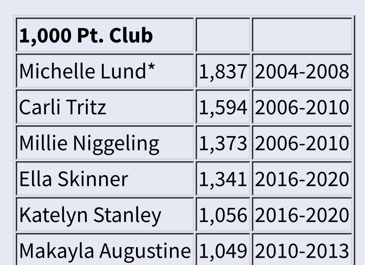 Congrats Brooklyn for joining this exclusive club of Heelan greats!!!