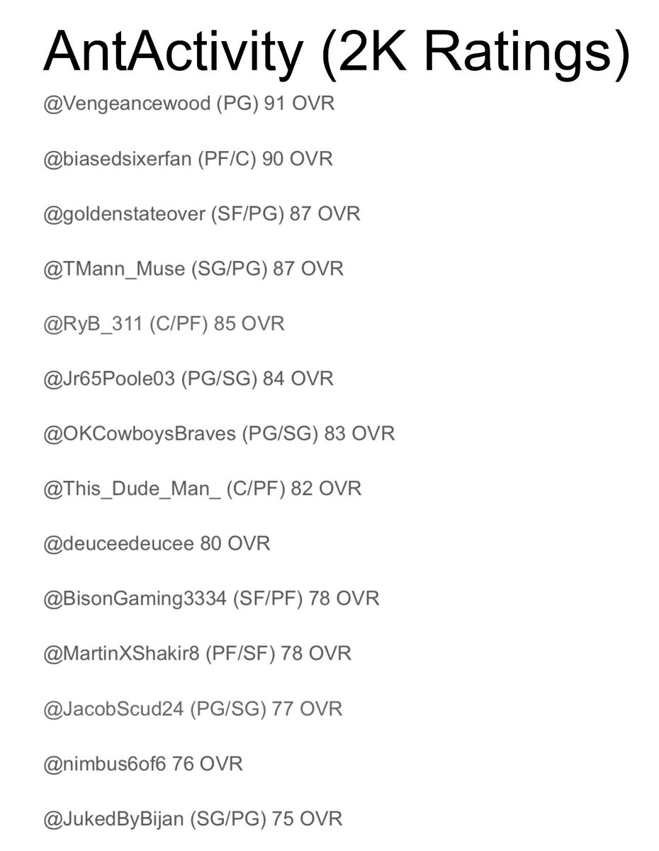 NBTL2K's tweet photo. Here is #AntActivity’s FINAL roster in the fifth official season of the NBTL. https://t.co/t8mpyujXrS