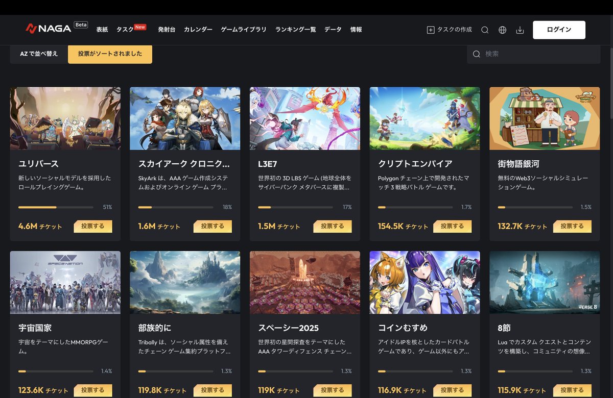 🔥Web3ゲーム中華統一王に、コインムスメはなるっ⁉️😝🔥】 【朗報】中華圏の2023年ベストWeb3ゲームアワードで、コインムスメがまだ開発中にも関わらず76ゲーム中9位ランクインしゅごしゅぎない！？  みんな〜😳 なんか中国のweb3ゲームのサイトでコインムスメしゅげえ ...