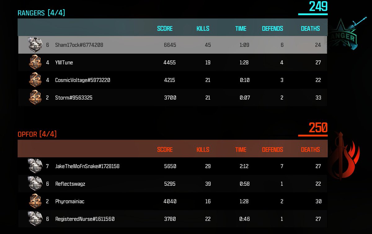 Sham17ock's tweet image. This solo thing is not going well. GET. ME . OUT. OF. SILVER 

this is criminal #MW3RankedPlay #MW3