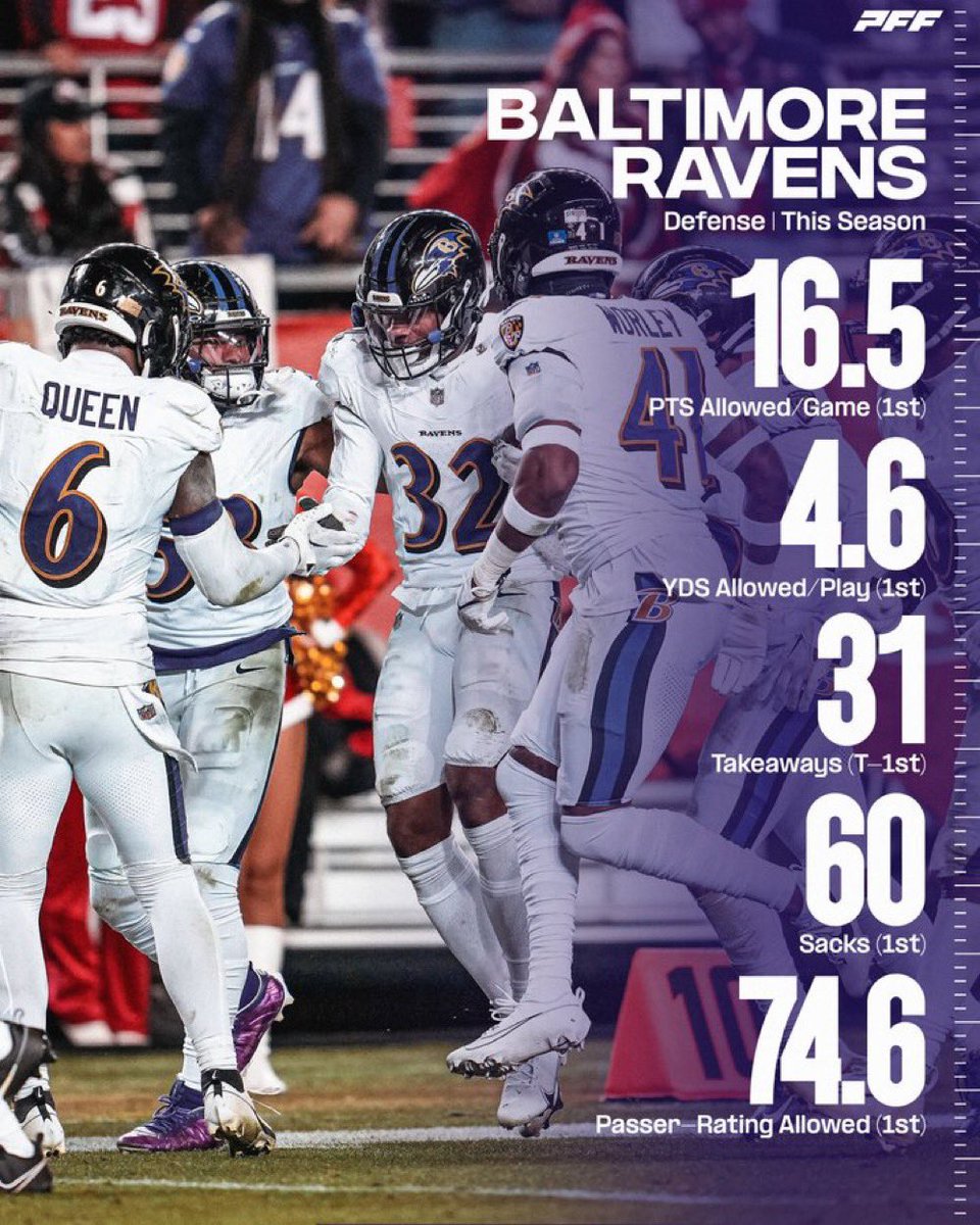 LiveRavenNation's tweet photo. #1 DEFENSE IN THE LEAGUE. https://t.co/Pibl5KFsSf
