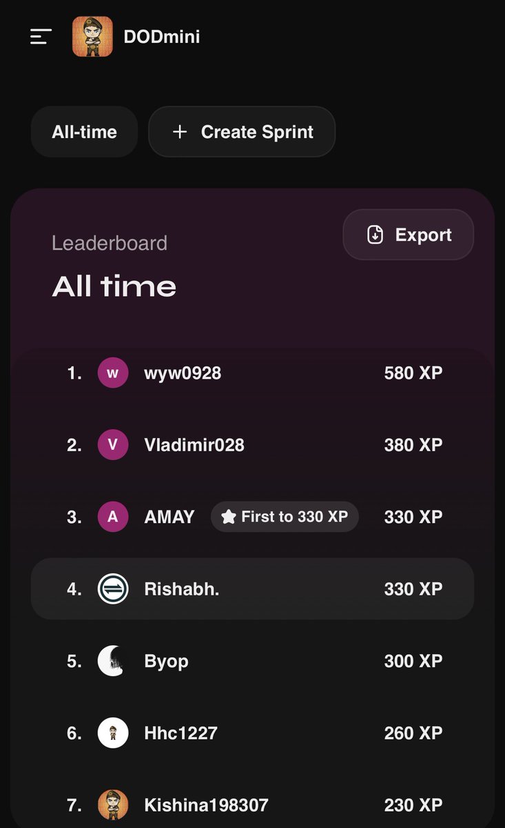 Congratulations to:

<a href="/wang20220224/">加密小猫咪🐈｜STONE♣️</a>

@vladimi98089793

<a href="/luomu111/">落幕</a>

You guys are on the top 3 leaderboard this week! I’m sending you each $50 worth of $DOD100. Please DM me your wallets! 

Let’s go people! who’s going to win next week’s #Giveaway ?!

#DODmini #BNB #CryptoGiveaway