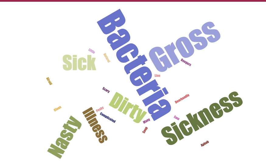 markowenmartin's tweet photo. I have long wanted to promote #MicrobialLiteracy and create positive #MicrobialPR.  It can be an uphill battle.  Here are my "one word responses" in my #Bio111A class to various words.  Today:  "Germ."  @univpugetsound @ASMicrobiology We will do it again on the last day of class. https://t.co/kLcAFP5BlD