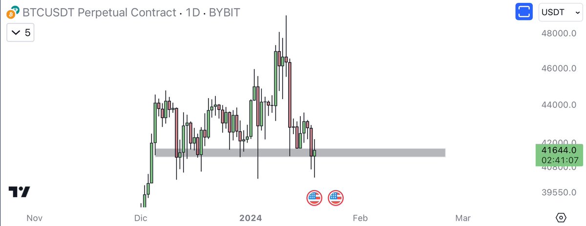 eliz883's tweet photo. Save the daily mission ?  $BTC

in the balance IMO https://t.co/4y4LngrKM1