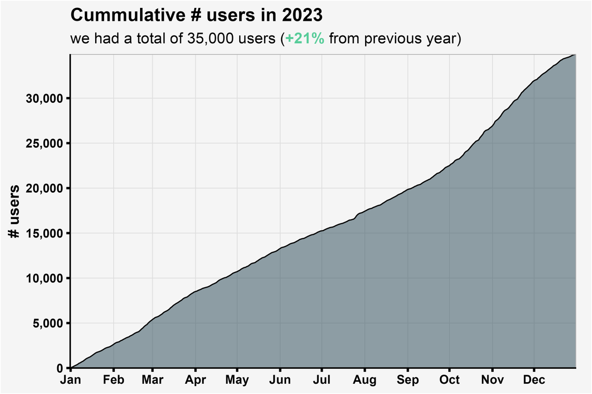 Felipe Mattioni Maturana, Ph.D. tweet media