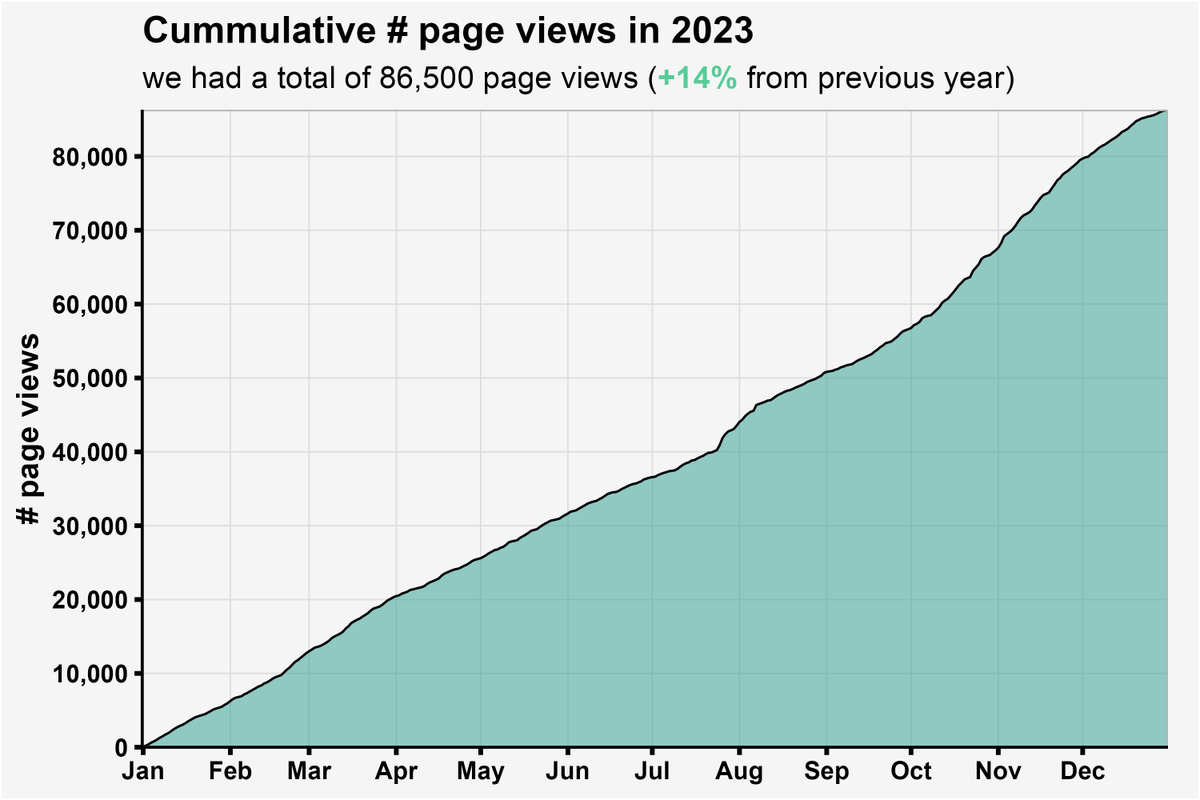 Felipe Mattioni Maturana, Ph.D. tweet media