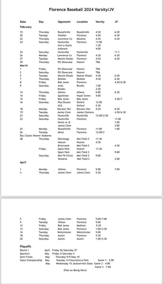 Florence Baseball tweet media