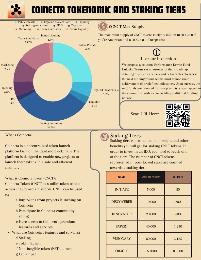 ArifSarkaya200's tweet photo. @CoinectaFinance My Infographic for
@CoinectaFinance

#Coinecta $CNCT https://t.co/lOPw9uA1Oi