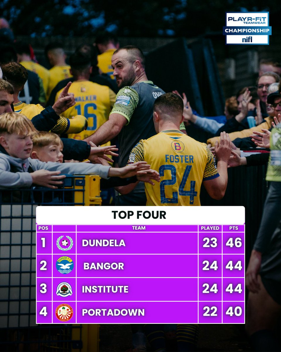OfficialNIFL's tweet photo. 9⃣ games unbeaten.

@bangorfc making moves 📊

#PlayrFitChamp https://t.co/xjQ5HmjQCJ