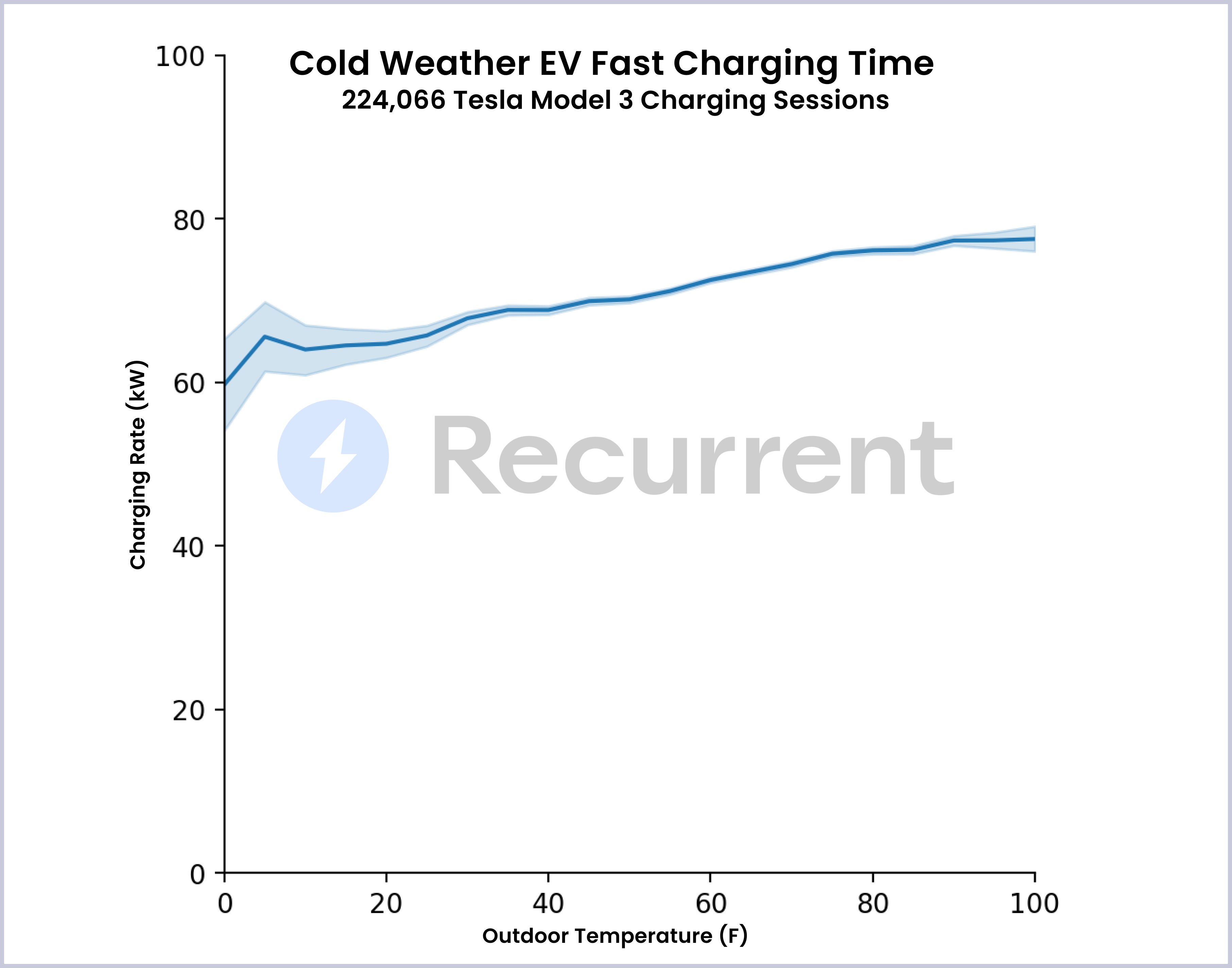 Average ev 2024 charging time