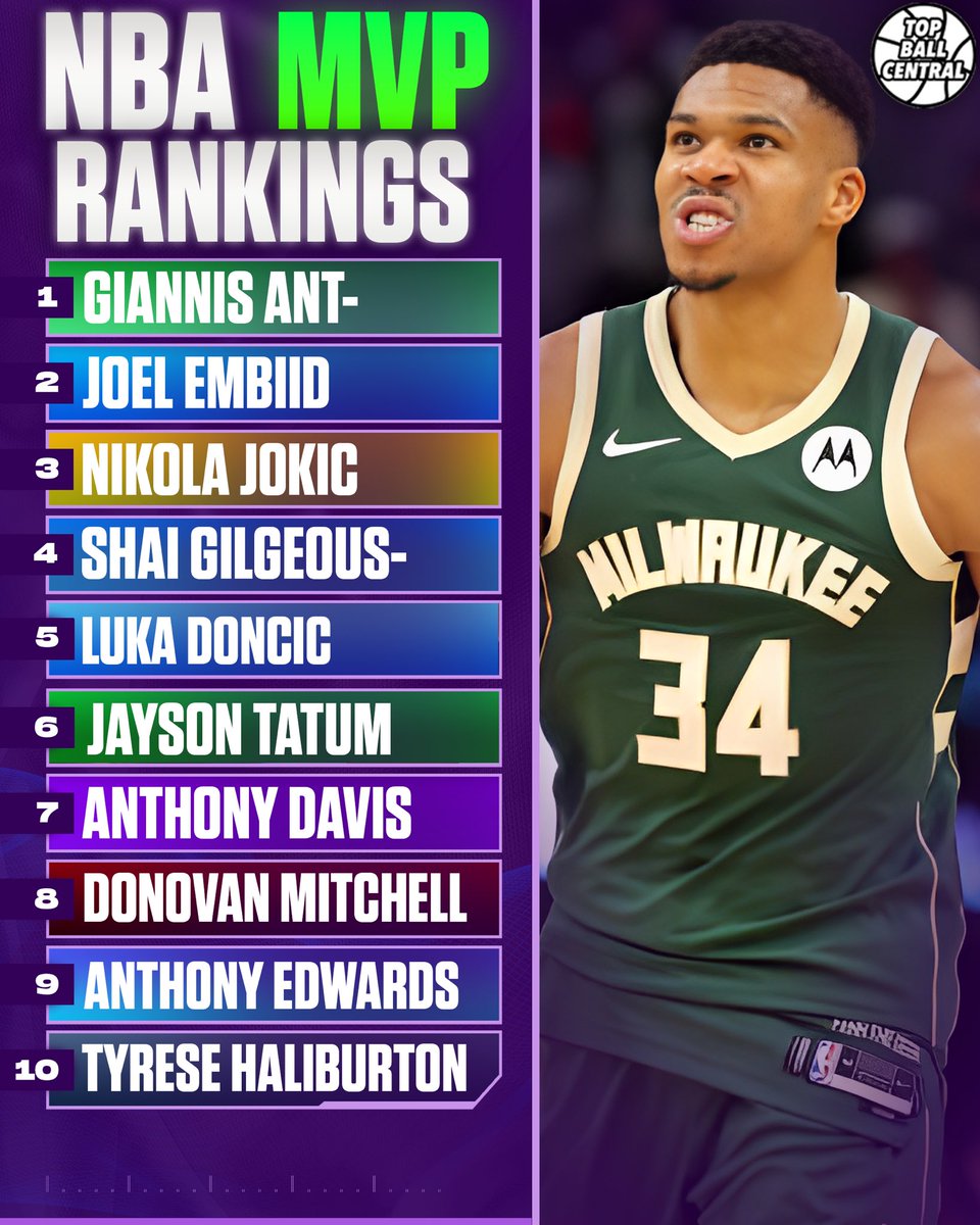Topballcentral's tweet image. #nba mvp rankings