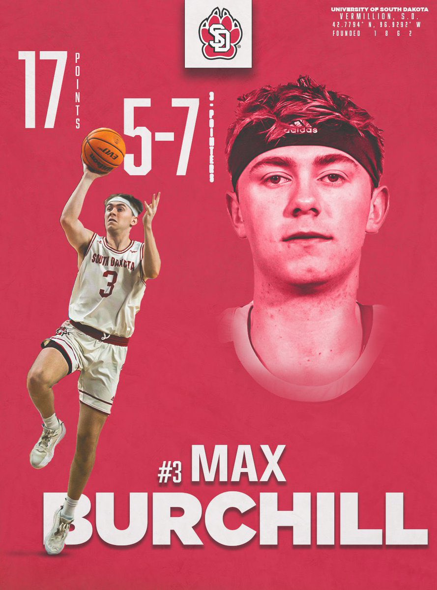 SDCoyotesMBB's tweet photo. Max was straight 🔥 last night 

🔴17 points 
🔴5-7 from three 
🔴71 percent shooting 

#WeAreSouthDakota x #GoYotes 🐾 https://t.co/qWgXfl2Jpo