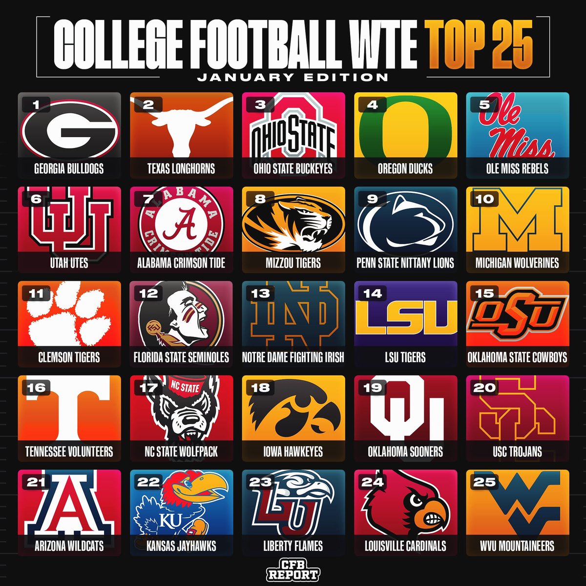 College Football Report tweet media