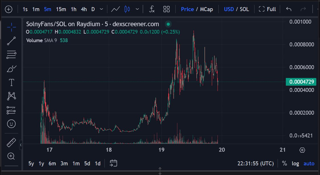 If this is not bullish, then what more do you expect from the team? not even a week yet. Chill Down. We are cooking well.

You will be buying back at Millions MC later. 

dexscreener.com/solana/9WvxtFo…

#SolnyFans #Solana <a href="/rajgokal/">raj 🖤</a>