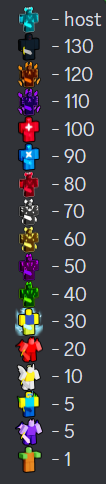 CTRLGamesOnX's tweet photo. Noob Army Simulator has officially initiated its first Stress Test!

With testing sessions being opened, we have added new features to the discord aswell.

Introducing:
New level images! 
See more details below: https://t.co/wsOn6CwRG4