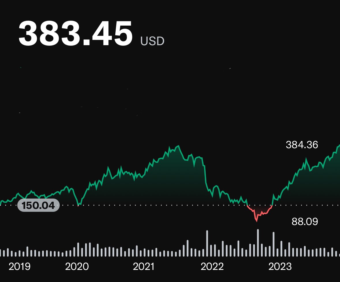 lukebelmar's tweet image. They say I got lucky. Haters in disbelief ✍️