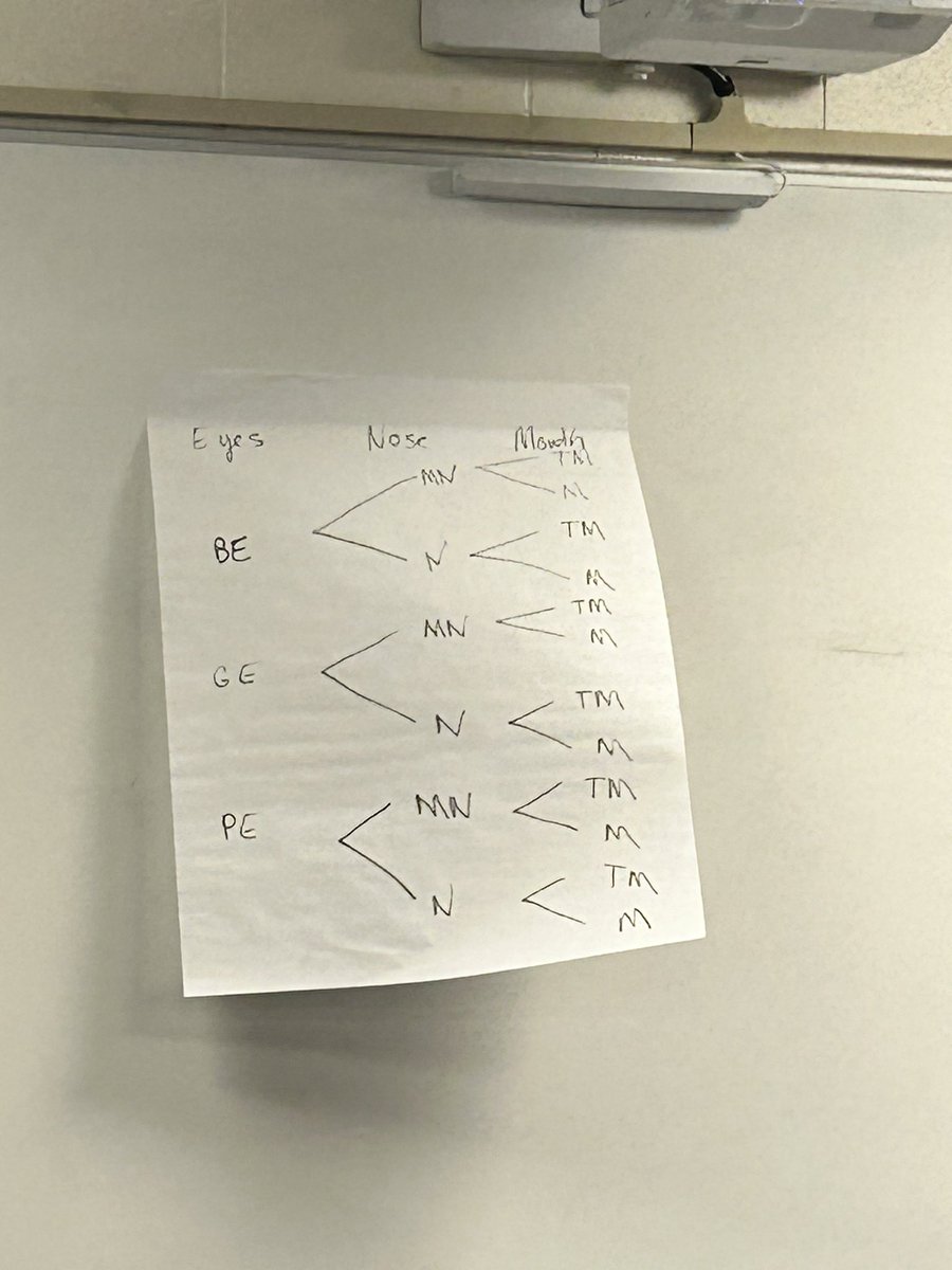 ErinYunker's tweet photo. We are so thankful for the support of @Pwaegerle ! Thank you for coming to support one of our classes with an awesome lesson on probability! #SPSCreatesAchievers #MathIsNotASpectatorSport @SPS_Mathematics @EFES_Proud https://t.co/1hXr3Xy0va