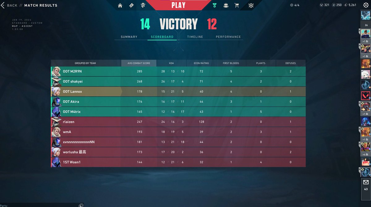 OOTEsports's tweet photo. Congratulate our VALORANT team for an INSANE performance today in @CrunchGamingVal EU Fridays GRAND FINALS!

GG @500Xgeldi

Map 1 Ascent: 14-12
Map 2 Split: 13-6

 Duellist:@Lannox14
(IGL) Controller: @Matr1x_99
Sentinel: @shakyei
Initiator: @Akira_vlr
Recon: @M2R9N_VAL

#onlyontop #valorant