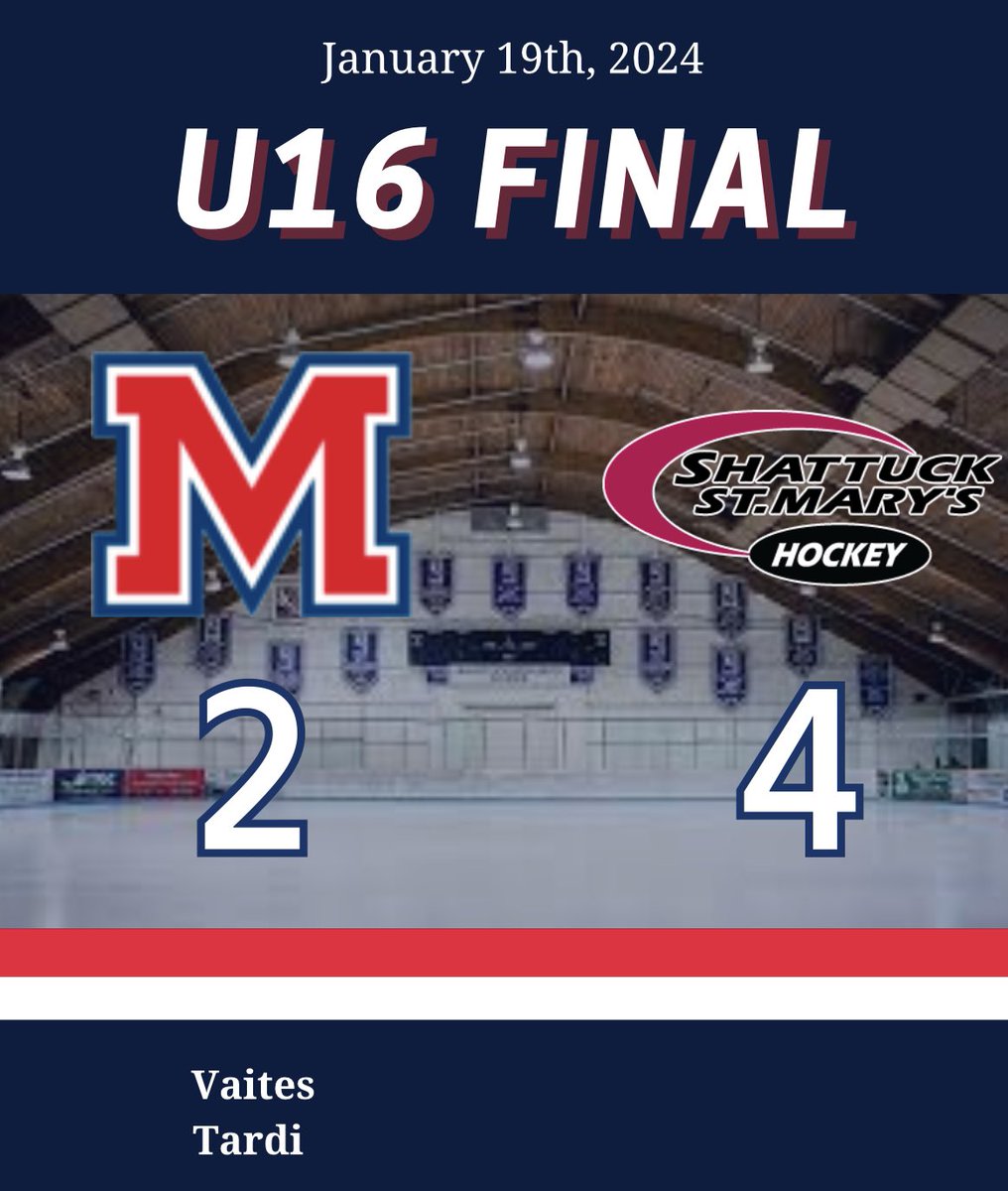 RISaintMsHockey's tweet photo. 16s fall 4-2 to Shattuck. Peterson played great in net. https://t.co/ANRa1r1kCJ