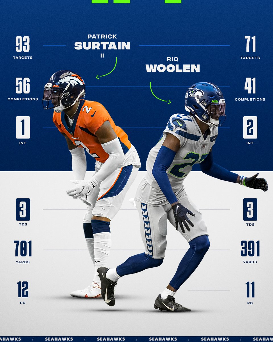 Seahawks's tweet image. 🧐