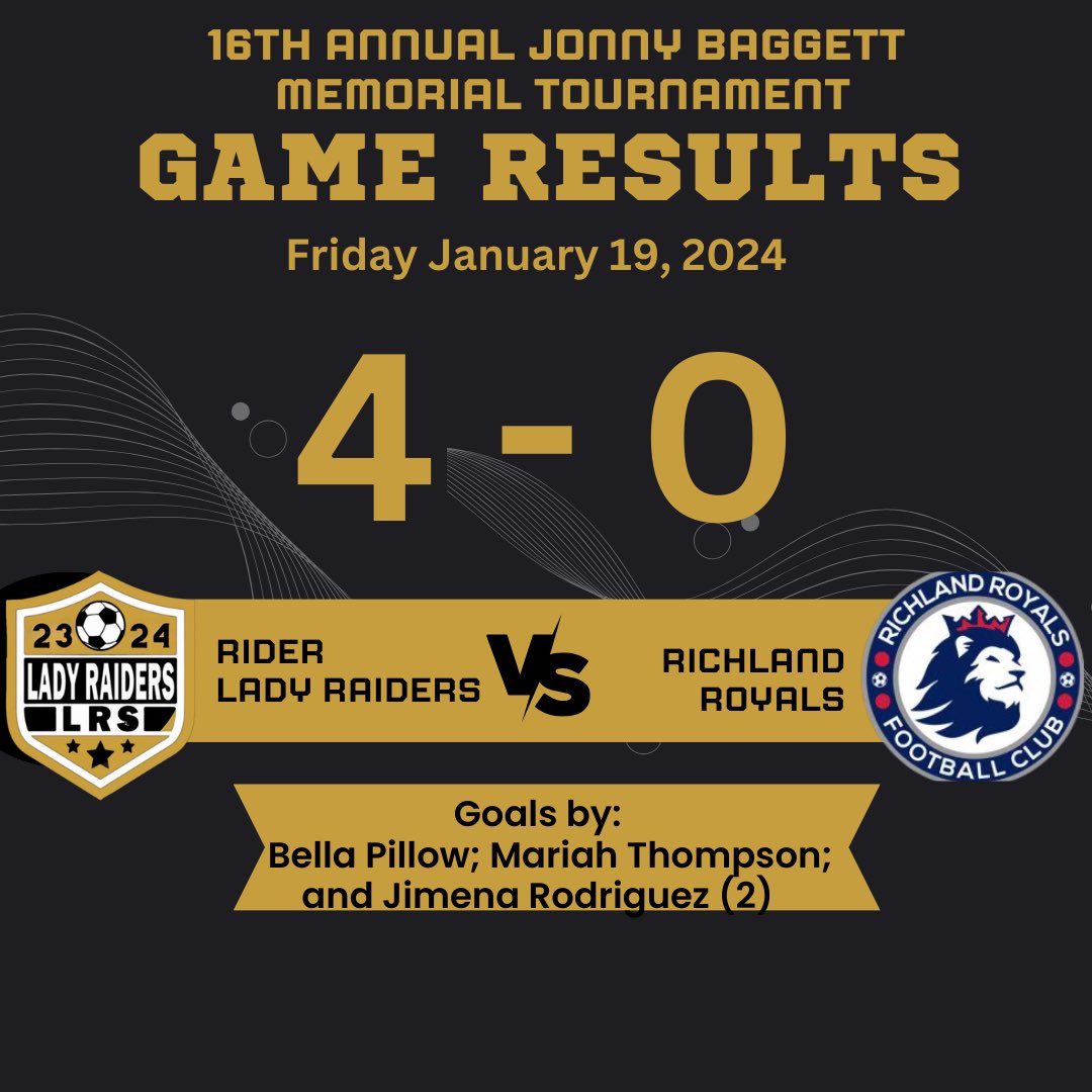 Way to go Lady Raiders!!!