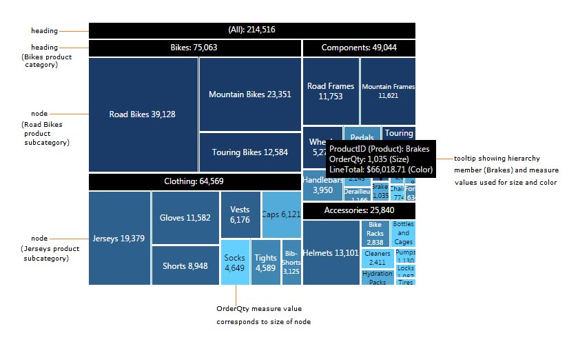 DataSciWarrior's tweet image. ✨Day 41:
Treemaps! 🌳
They are like organized maps for hierarchical data. Picture “Expense Breakdown”– each rectangle represents a category, and its size shows the proportion of spending. It’s like a visual journey through structured data branches! 📊🗺️
#DataScienceSimplified