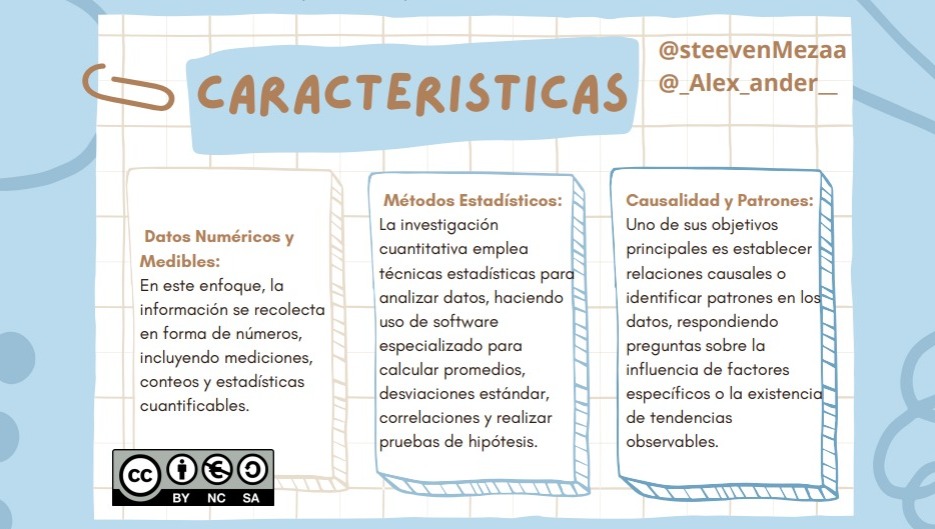 steevenMezaa's tweet photo. #PedagogiadelasCienciasExperimentales #Investigación #Investigador #Procesos #InvestigaciónCuantitativa#Importancia  #Experimental #NoExperimental #educacion @jorgearmi20  @experimenutmach https://t.co/SUSHmkTxad