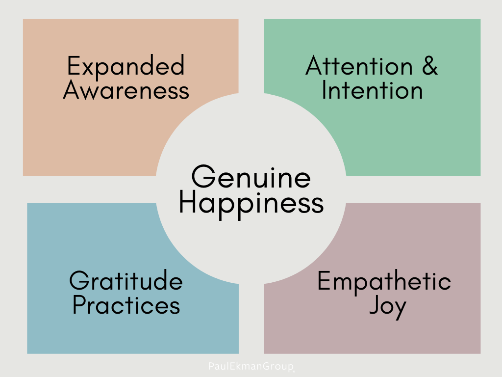 NonverbalCenter's tweet photo. Empathetic Joy, Gratitude and Genuine Happiness https://t.co/QgB6Neef7C https://t.co/oJ8mEf0Tj9