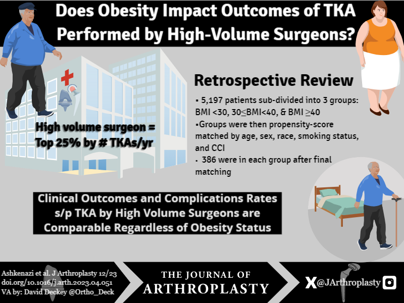 The Journal of Arthroplasty tweet media