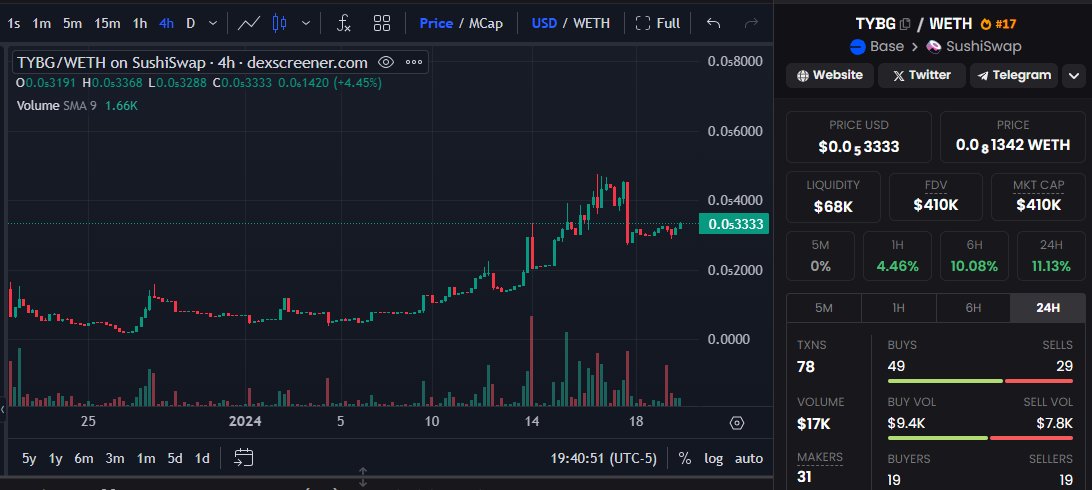 mathburn666's tweet image. $TYBG

Is this a bullish or bearish chart?

Base God NFT collection (809 in total) release next week

Based Disciples
Based Memes
#BuiltOnBase

@tybasegod 
@jessepollak 
@TheCryptoDog