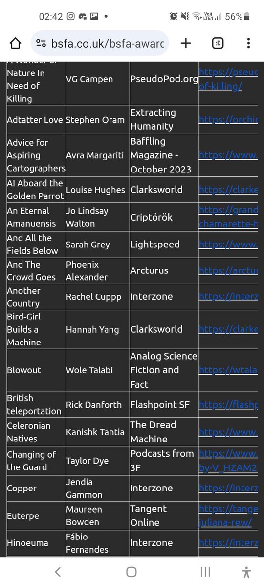 😱 I'm in the BSFA longlist for short fiction. That is all. 😱