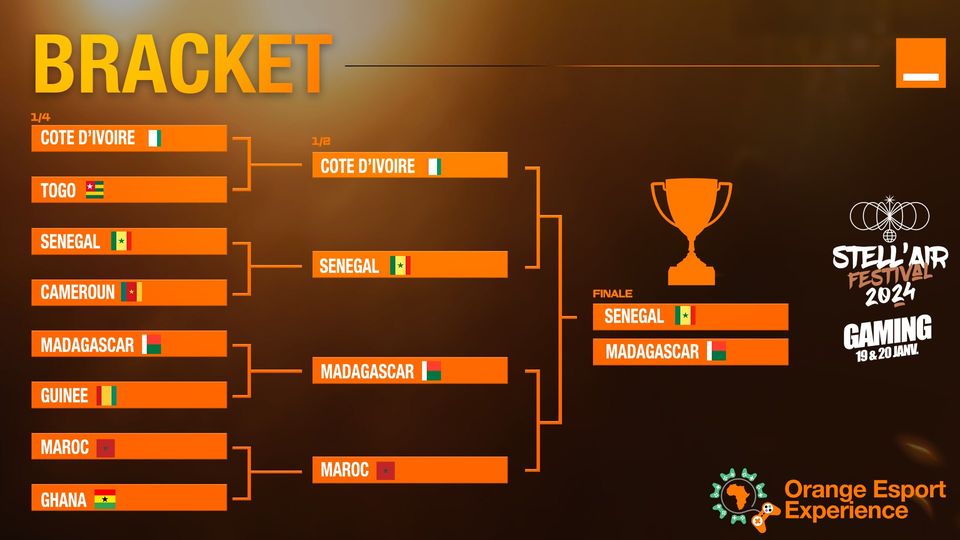 EafricaG's tweet photo. Félicitations à @HadyJuve qui conduit une fois de plus le Sénégal en finale de la Coupe d'Afrique sur #eFootball, en cours en Côte d'Ivoire. Il affrontera Madagascar pour tenter de remporter le titre de champion d'Afrique pour la deuxième fois, ndam rek, inchaAllah🎮🏆1/2

#OEE https://t.co/zvYo6lYZwT