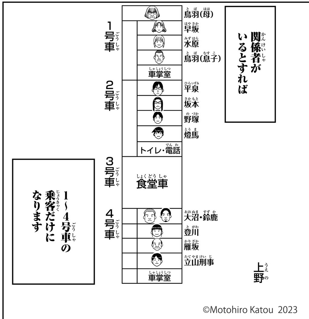 さぁ!本格密室ミステリの始まり!
この中に犯人がいる・・・?!

無料話更新!
#月マガ基地
Q.E.D. iff -証明終了- #QEDiff
📚https://t.co/M6tO6hO4k3 