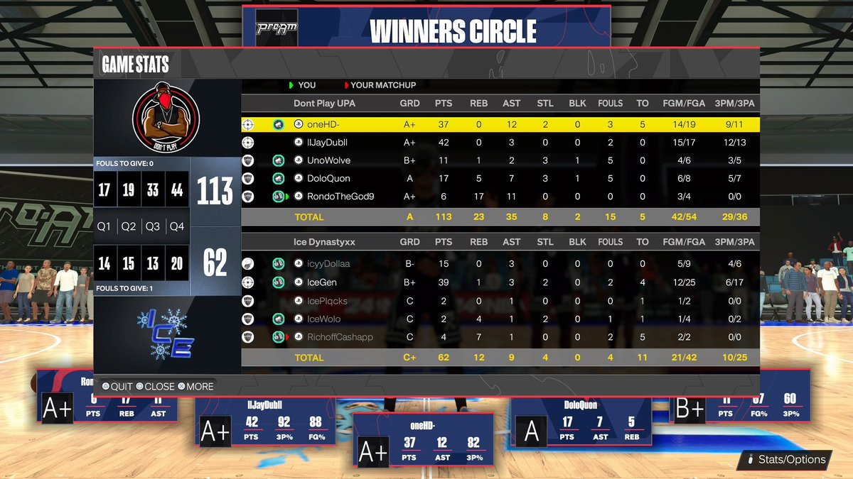 Ggs to @IceDynastyy as we in advance to the elite 8 of <a href="/LeaguesTga/">TGALeagues</a> playoffs. 

PG @EyeHDx 🎳
SG @jaylenrw 🎯
SF <a href="/UnoWolve/">UnoWolve</a> 🎰
PF <a href="/coachquon/">MiQuon Mayes</a> 🌪️
C <a href="/RondoTheGod9/">Rondo</a> 9️⃣