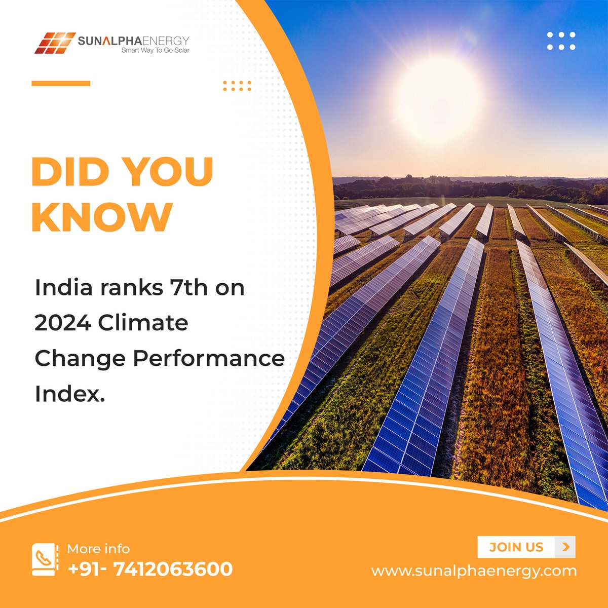 In the 2024 Climate Change Performance Index, India has garnered acclaim on the global stage for its commendable environmental initiatives, securing a prominent position among the top seven nations dedicated to combating climate change and championing sustainability

#solarenergy