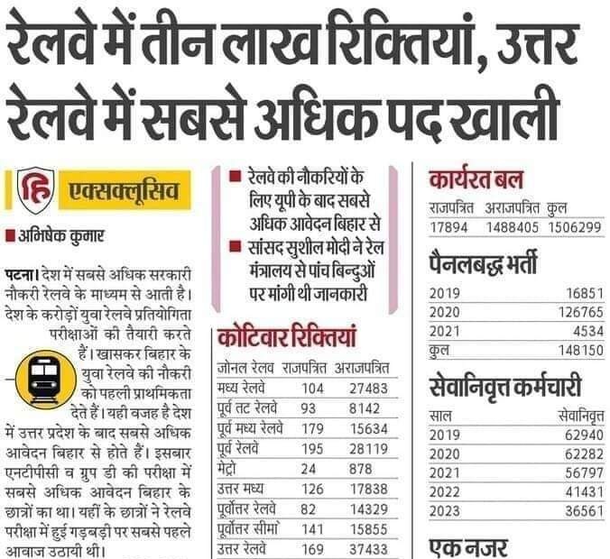 pankaj_108119's tweet photo. No recruitment JE, SSE
2. NO recruitment
3. NO recruitment NTPC
4. NO recruitment in group d
After 6 year .........5696 ALP post only
@RailMinIndia
@PMOIndia
@AshwiniVaishnaw
#IncreaseRailwayALPVacancy https://t.co/oK7x7asN9U