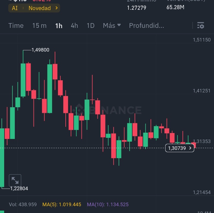 LLTOPA4's tweet image. #NuevaFotoDePerfil