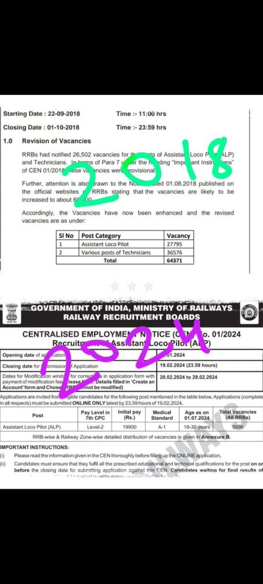 #IncreaseRailwayALPVacancy
#shame
Railways vacancy after 2019
1.  No recruitment JE, SSE
2. NO recruitment ALP/ tech
3. NO recruitment NTPC
4. NO recruitment in group d
After 5 year .........5696 ALP post only🙏🙏😬😬
Shame on <a href="/PMOIndia/">PMO India</a>
<a href="/AshwiniVaishnaw/">Ashwini Vaishnaw</a>
<a href="/RailMinIndia/">Ministry of Railways</a>