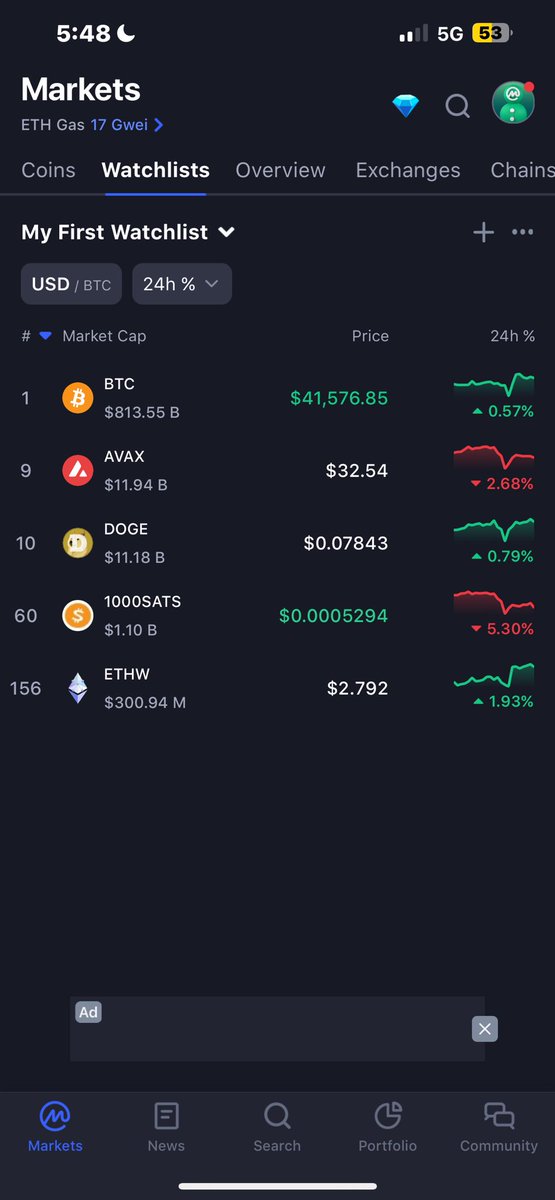 每次都一样 跌完了 就该涨了 69000以内买都OK 以后直接10万以上