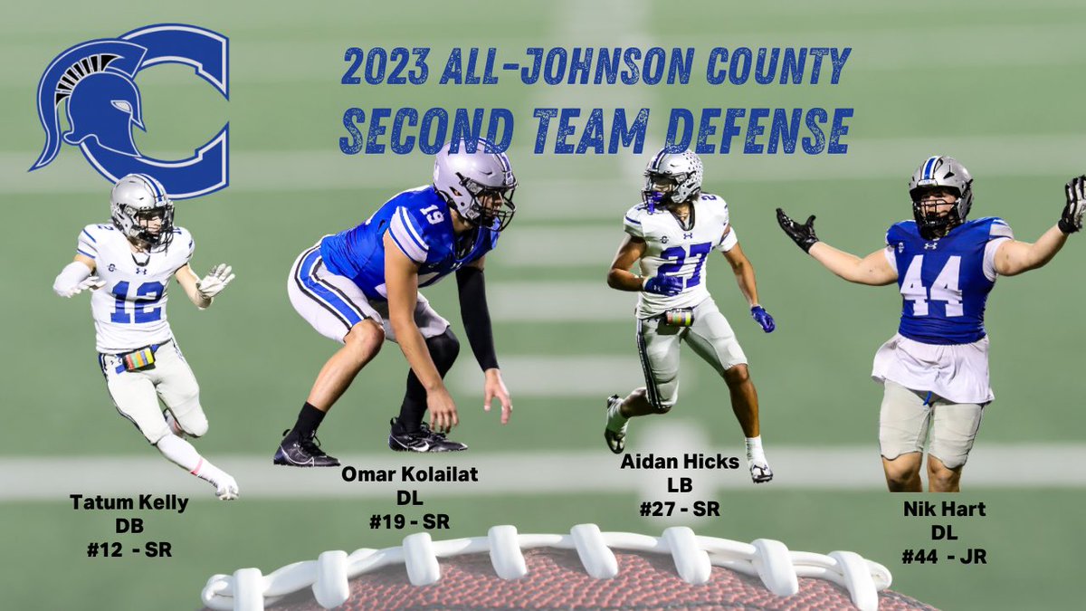chsspartantough's tweet photo. Congratulations to @tatumkelly03 Omar Kolailat @AidanHicks6 @hart_nikolas  for being selected to the All-Johnson County Second Team Defense!
@CHSSpartanFB 

https://t.co/JfsSqTkbH1 https://t.co/6CNQUbcM2b