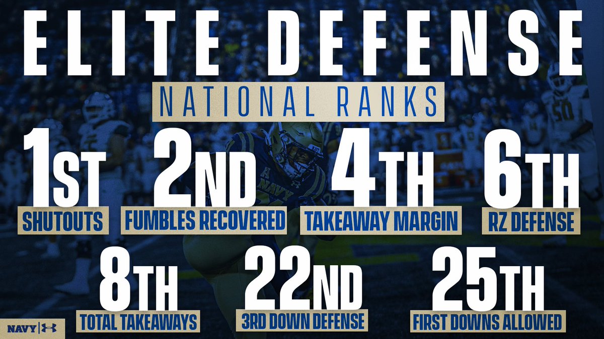 Navy Defense!!! Building a Bully!
