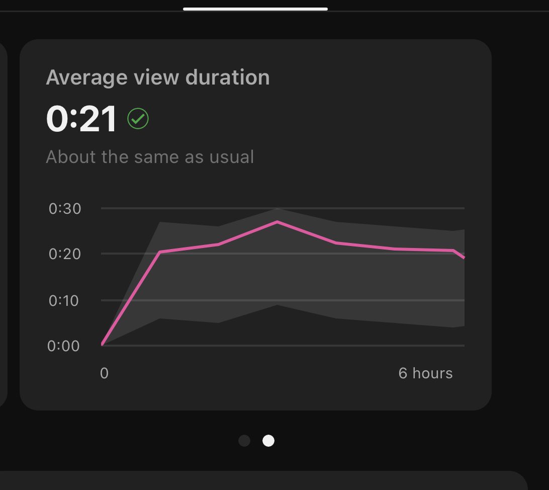 Think this Short Destin To Go Viral
•Check back in a Week 
•It was 14 Seconds BTW
•Will update Jan 26 🫨